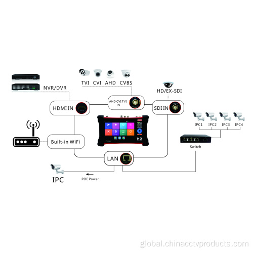 CCTV Tester 7inch 5 in 1 IP camera video testers Factory